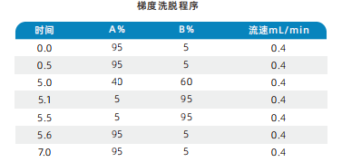 三重四极杆液相色谱质谱联用仪-使用Anyeep TQ9100测定18种 β-受体激动剂药物残留的方法(图2)