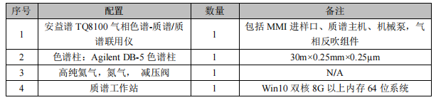 三重四极杆气相色谱质谱联用仪-安益谱TQ8100三重四极杆气相色谱质谱联用仪关于食品中氯丙醇及其脂肪酸酯、 缩水甘油酯的测定(图2)