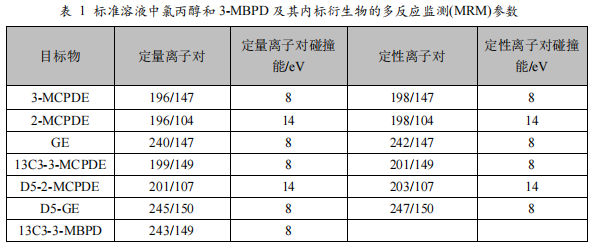 三重四极杆气相色谱质谱联用仪-安益谱TQ8100三重四极杆气相色谱质谱联用仪关于食品中氯丙醇及其脂肪酸酯、 缩水甘油酯的测定(图3)