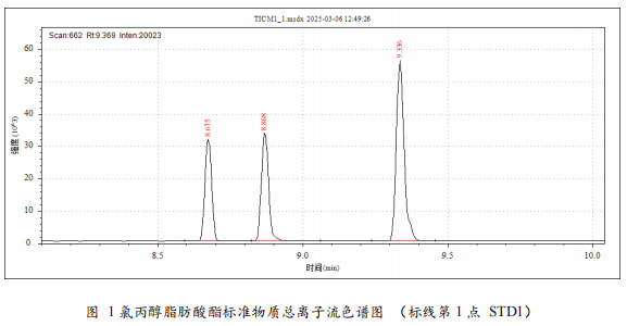三重四极杆气相色谱质谱联用仪-安益谱TQ8100三重四极杆气相色谱质谱联用仪关于食品中氯丙醇及其脂肪酸酯、 缩水甘油酯的测定(图4)