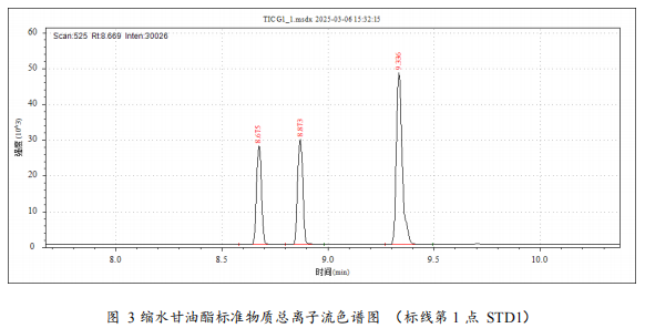 三重四极杆气相色谱质谱联用仪-安益谱TQ8100三重四极杆气相色谱质谱联用仪关于食品中氯丙醇及其脂肪酸酯、 缩水甘油酯的测定(图6)