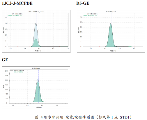 三重四极杆气相色谱质谱联用仪-安益谱TQ8100三重四极杆气相色谱质谱联用仪关于食品中氯丙醇及其脂肪酸酯、 缩水甘油酯的测定(图7)