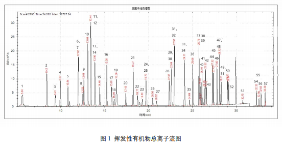 单四极杆气相色谱质谱联用仪-安益谱7700单四极杆气相色谱质谱联用仪关于水质中挥发性有机物测定(图2)