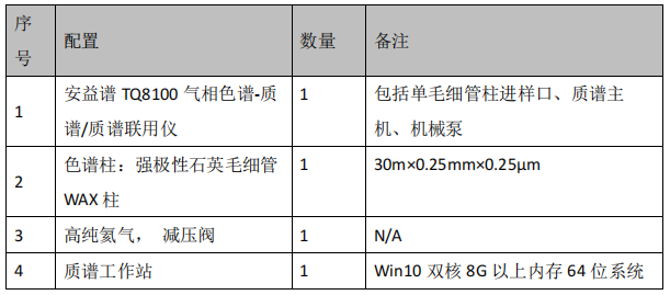 三重四极杆气相色谱质谱联用仪-安益谱TQ8100GC-MS/MS关于食品中N-亚硝胺类化合物的测定(图2)