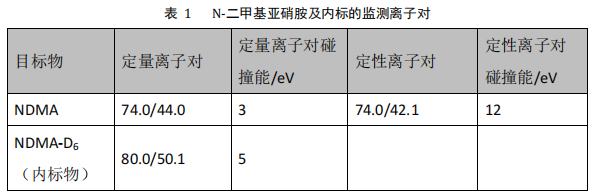 三重四极杆气相色谱质谱联用仪-安益谱TQ8100GC-MS/MS关于食品中N-亚硝胺类化合物的测定(图3)