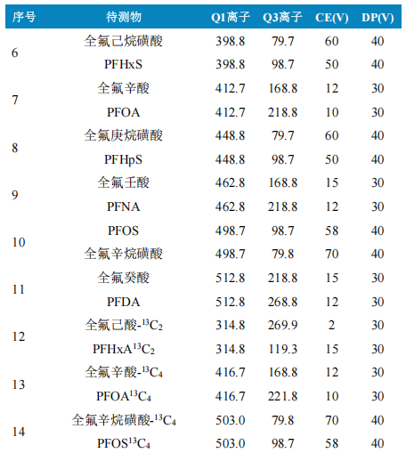 使用Anyeep TQ9120在线固相萃取技术测定水中11种全氟化合物的方法(图4)