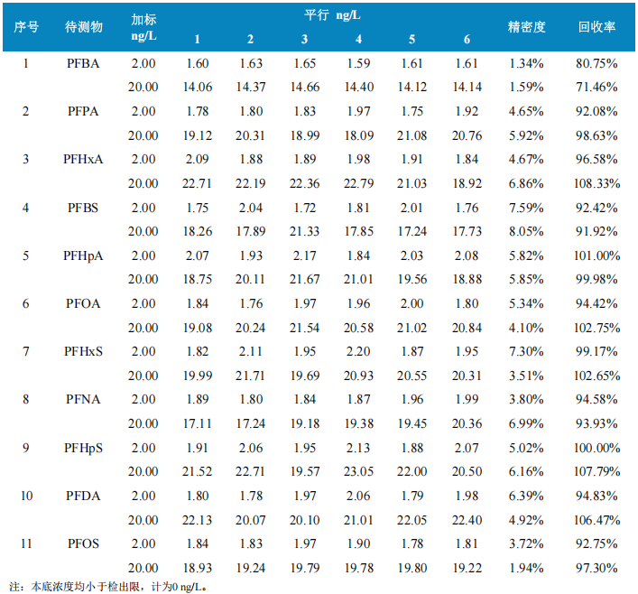 使用Anyeep TQ9120在线固相萃取技术测定水中11种全氟化合物的方法(图7)