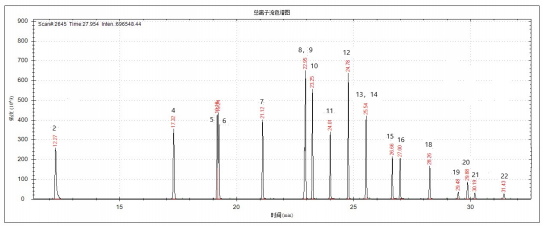 单四极杆气相色谱质谱联用仪-安益谱7700单四极杆气相色谱质谱联用仪关于测定水质苯胺类化合物(图2)