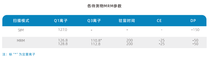 三重四极杆液相色谱质谱联用仪-使用AnyeepTQ9100测定面粉、面包和饮用水中溴酸盐含量的方法(图3)
