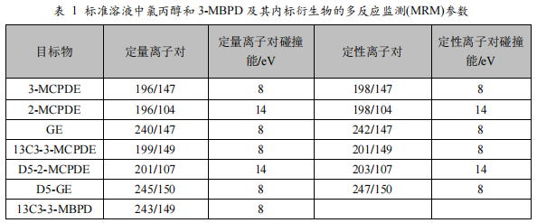 三重四极杆气相色谱质谱联用仪-安益谱TQ8100三重四极杆气相色谱质谱联用仪关于食品中氯丙醇及其脂肪酸酯、 缩水甘油酯的测定(图3)