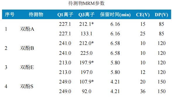 使用Anyeep TQ9120在线固相萃取技术测定水中多种环境雌激素的方法(图3)