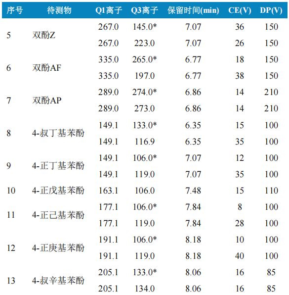 使用Anyeep TQ9120在线固相萃取技术测定水中多种环境雌激素的方法(图4)