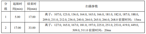 单四极杆气相色谱质谱联用仪-安益谱7700单四极杆气相色谱质谱联用仪关于水质中拟除虫菊酯类农药的测定(图2)