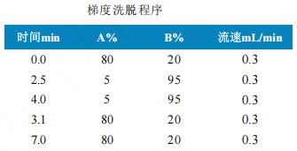 使用Anyeep TQ9120超高效液相色谱串联质谱系统测定动物源食品中苯并烯氟菌唑残留量的方法(图2)