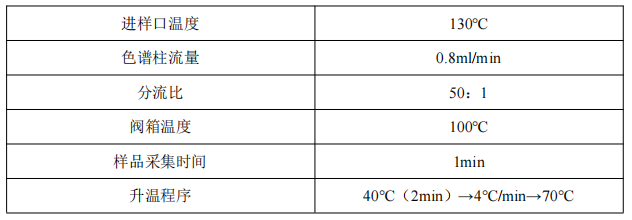便携式GC-MS仪器-安益谱MATE 11 便携式GC-MS 分析VOC 类化合物(图3)