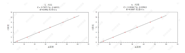 单四极杆气相色谱质谱联用仪-安益谱7700单四极杆气相色谱质谱联用仪关于采用气相色谱质谱法监测116种大气污染物(图4)