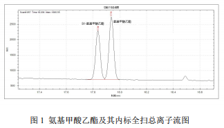 单四极杆气相色谱质谱联用仪-安益谱7700单四极杆气相色谱质谱联用仪关于⾷品中氨基甲酸乙酯的测定 (图2)