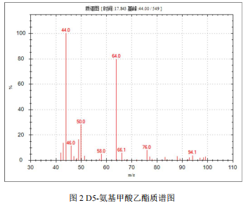 单四极杆气相色谱质谱联用仪-安益谱7700单四极杆气相色谱质谱联用仪关于⾷品中氨基甲酸乙酯的测定 (图3)