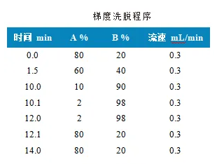 三重四极杆液相色谱质谱联用仪-使用Anyeep TQ9120测定生活饮用水中17种全氟化合物的方法(图2)