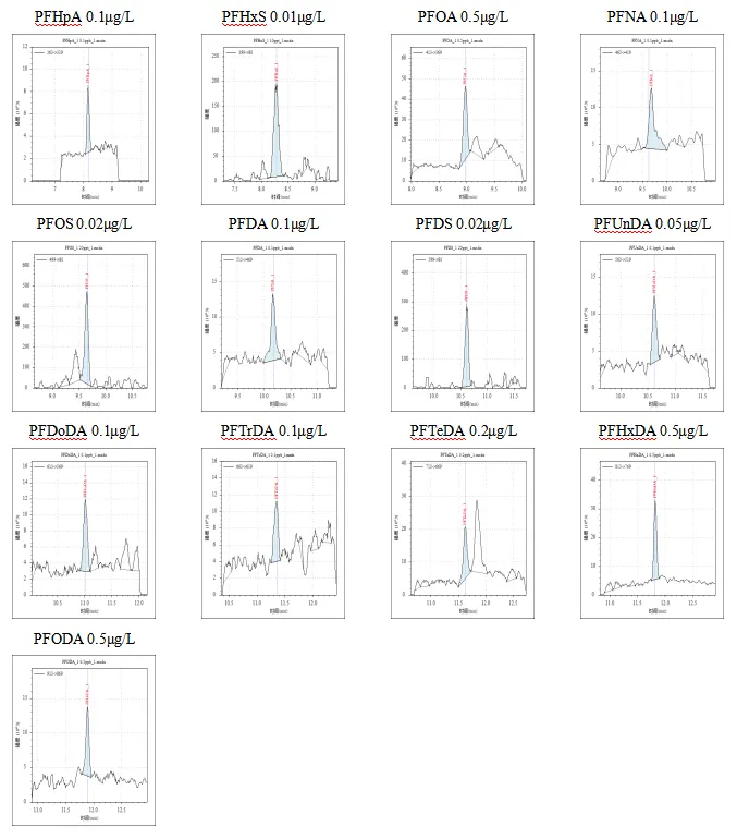 三重四极杆液相色谱质谱联用仪-使用Anyeep TQ9120测定生活饮用水中17种全氟化合物的方法(图10)