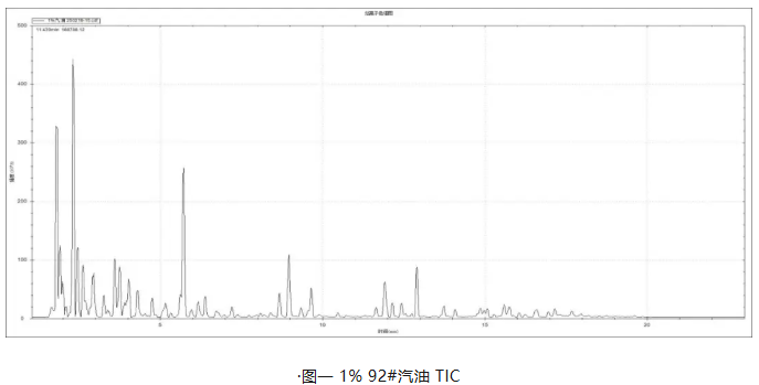 安益谱Mate 11便携式四极杆气质联用仪 快速检测微量汽油中部分特征物质(图2)