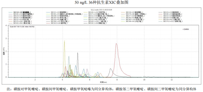 三重四极杆液相色谱质谱联用仪-使用Anyeep TQ9120在线固相萃取 技术测定水中多种喹诺酮和磺胺类抗生素的方法(图3)