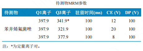 使用Anyeep TQ9120超高效液相色谱串联质谱系统测定动物源食品中苯并烯氟菌唑残留量的方法(图3)