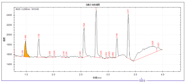 便携式GC-MS-安益谱MATE 11毒品现场快速检测利器(图3)