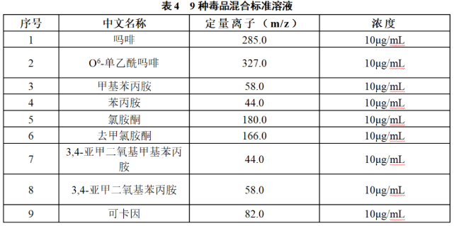 便携式GC-MS-安益谱MATE 11毒品现场快速检测利器(图5)