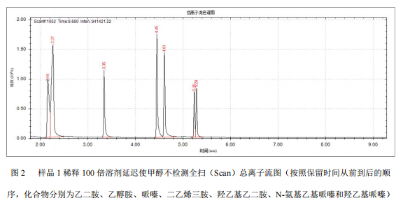 单四极杆气相色谱质谱联用仪-安益谱 7700 气相色谱质谱联用仪定性胺类物质的方法(图3) 单四极杆气相色谱质谱联用仪-安益谱 7700 气相色谱质谱联用仪定性胺类物质的方法(图3)