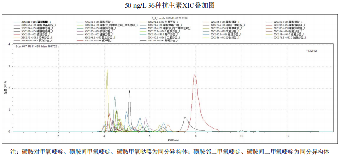 使用Anyeep TQ9120在线固相萃取技术测定水中多种喹诺酮和磺胺类抗生素的方法(图3) 使用Anyeep TQ9120在线固相萃取技术测定水中多种喹诺酮和磺胺类抗生素的方法(图3)
