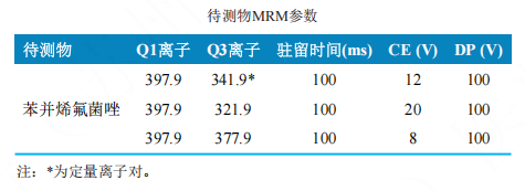 使用Anyeep TQ9120超高效液相色谱串联质谱系统测定动物源食品中苯并烯氟菌唑残留量的方法(图3) 使用Anyeep TQ9120超高效液相色谱串联质谱系统测定动物源食品中苯并烯氟菌唑残留量的方法(图3)