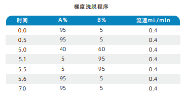 国产三重四极杆液相色谱质谱联用仪-使用苏州安益谱使用AnyeepTQ9100测定18种 β-受体激动剂药物残留的方法(图2)