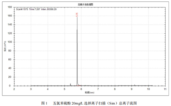 国产气相色谱质谱联用仪-苏州安益谱7700 气质联用仪测定五氯苯硫酚方法(图2)