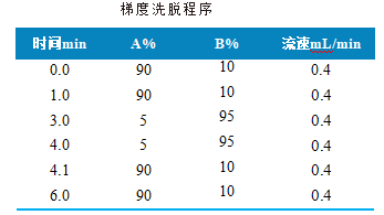 国产三重四极杆液相色谱质谱联用仪-使用 Anyeep TQ9120测定动物源食品中加米霉素残留量的方法(图2) 国产三重四极杆液相色谱质谱联用仪-使用 Anyeep TQ9120测定动物源食品中加米霉素残留量的方法(图2)