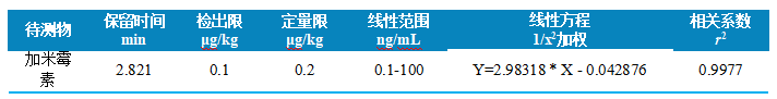 国产三重四极杆液相色谱质谱联用仪-使用 Anyeep TQ9120测定动物源食品中加米霉素残留量的方法(图4) 国产三重四极杆液相色谱质谱联用仪-使用 Anyeep TQ9120测定动物源食品中加米霉素残留量的方法(图4)
