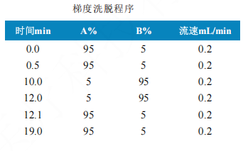 三重四极杆液相色谱质谱联用仪-使用Anyeep TQ9120超高效液相色 谱串联质谱系统测定食品接触材料及制品芳香族伯胺迁移量的方法(图2)