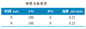 国产三重四极杆液相色谱质谱联用仪-使用 Anyeep TQ9120测定水产品中9种有机磷的方法(图2)
