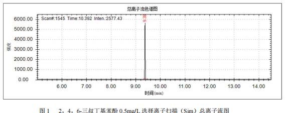 单四极杆气相色谱质谱联用仪-安益谱7700 气质联用仪测定 2,4,6-三叔丁基苯酚方法(图2)
