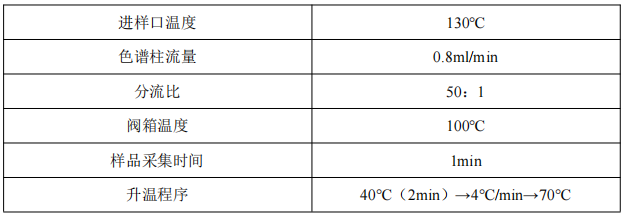 便携式GC-MS仪器-苏州安益谱便携式GC-MS仪器MATE 11 便携式GC-MS 分析VOC 类化合物(图3)