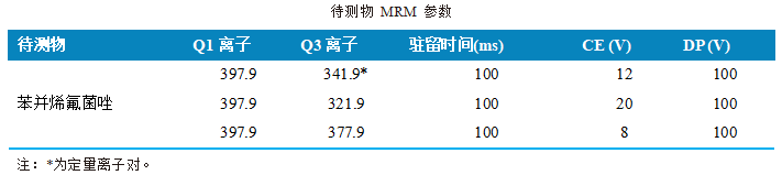 三重四极杆液相色谱质谱联用仪-使用 Anyeep TQ9120测定动物源食品中苯并烯氟菌唑残留量的方法(图3)
