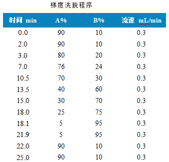 三重四极杆液相色谱质谱联用仪-使用 Anyeep TQ9120三重四极杆液相色谱质谱联用仪测定谷物中16种真菌毒素的方法(图2)