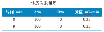 三重四极杆液相色谱质谱联用仪-使用 Anyeep TQ9120三重四极杆液相色谱质谱联用仪测定水产品中9种有机磷的方法(图2)