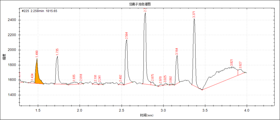 便携式GC-MS仪器-苏州安益谱便携式气质 MATE 11-毒品现场快速检测利器(图3)