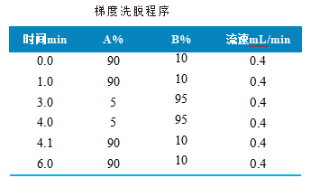 三重四极杆液相色谱质谱联用仪-使用 Anyeep TQ9120LC-MS/MS测定动物源食品中加米霉素残留量的方法(图2) 三重四极杆液相色谱质谱联用仪-使用 Anyeep TQ9120LC-MS/MS测定动物源食品中加米霉素残留量的方法(图2)