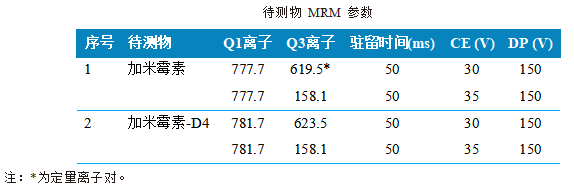 三重四极杆液相色谱质谱联用仪-使用 Anyeep TQ9120LC-MS/MS测定动物源食品中加米霉素残留量的方法(图3) 三重四极杆液相色谱质谱联用仪-使用 Anyeep TQ9120LC-MS/MS测定动物源食品中加米霉素残留量的方法(图3)