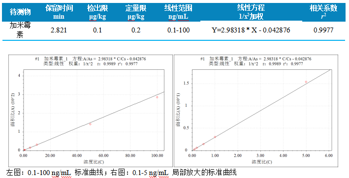 三重四极杆液相色谱质谱联用仪-使用 Anyeep TQ9120LC-MS/MS测定动物源食品中加米霉素残留量的方法(图4) 三重四极杆液相色谱质谱联用仪-使用 Anyeep TQ9120LC-MS/MS测定动物源食品中加米霉素残留量的方法(图4)
