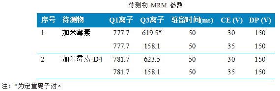 三重四极杆液相色谱质谱联用仪-使用 Anyeep TQ9120三重四极杆液相色谱质谱联用仪测定动物源食品中加米霉素残留量的方法(图3)
