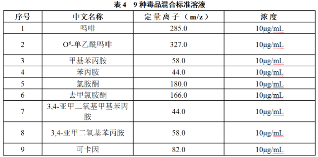 便携式气相色谱质谱联用仪-安益谱便携式气质MATE 11毒品现场快速检测利器(图5)