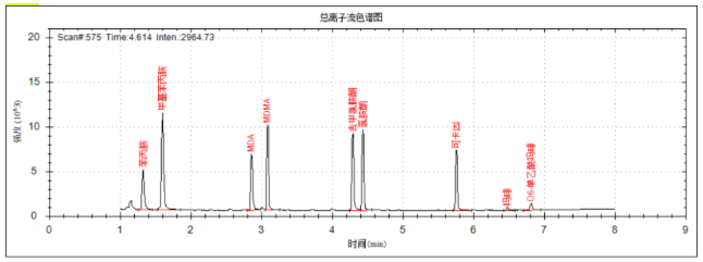 便携式气相色谱质谱联用仪-安益谱便携式气质MATE 11毒品现场快速检测利器(图6)
